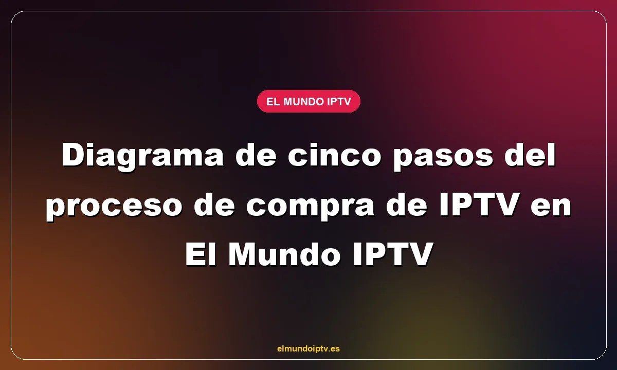 Diagrama de cinco pasos del proceso de compra de IPTV en El Mundo IPTV