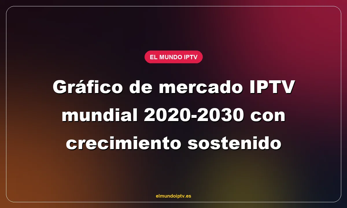Gráfico de mercado IPTV mundial 2020-2030 con crecimiento sostenido