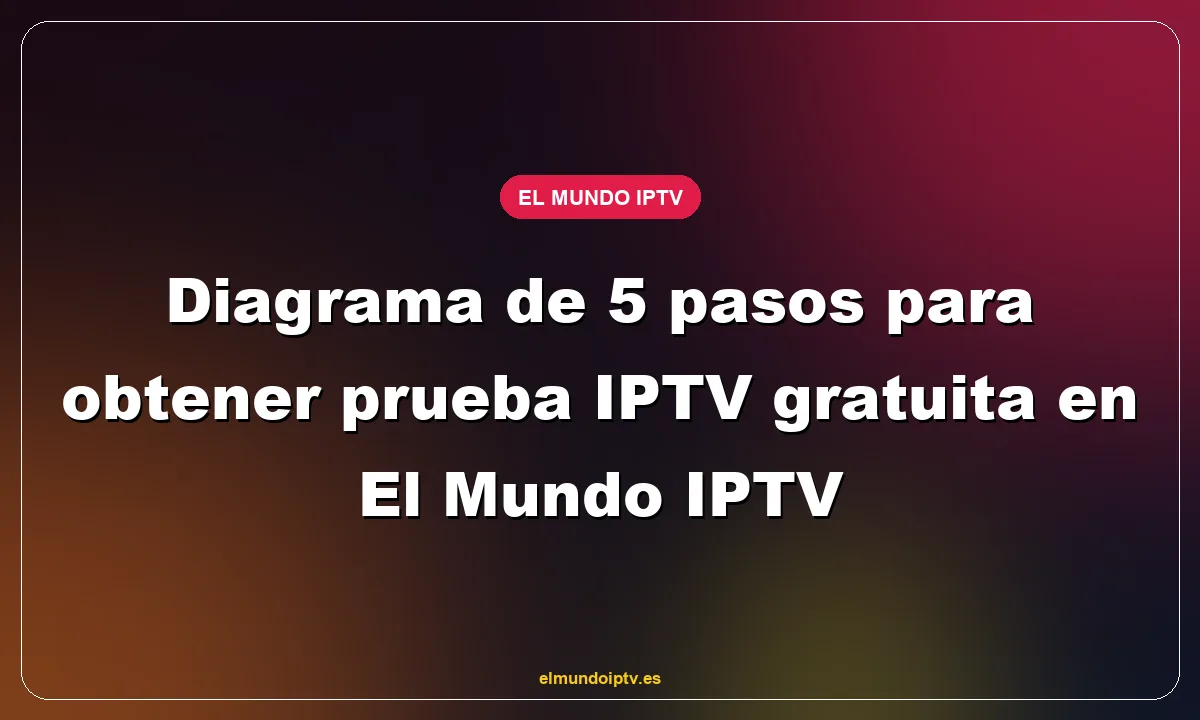 Diagrama de 5 pasos para obtener prueba IPTV gratuita en El Mundo IPTV