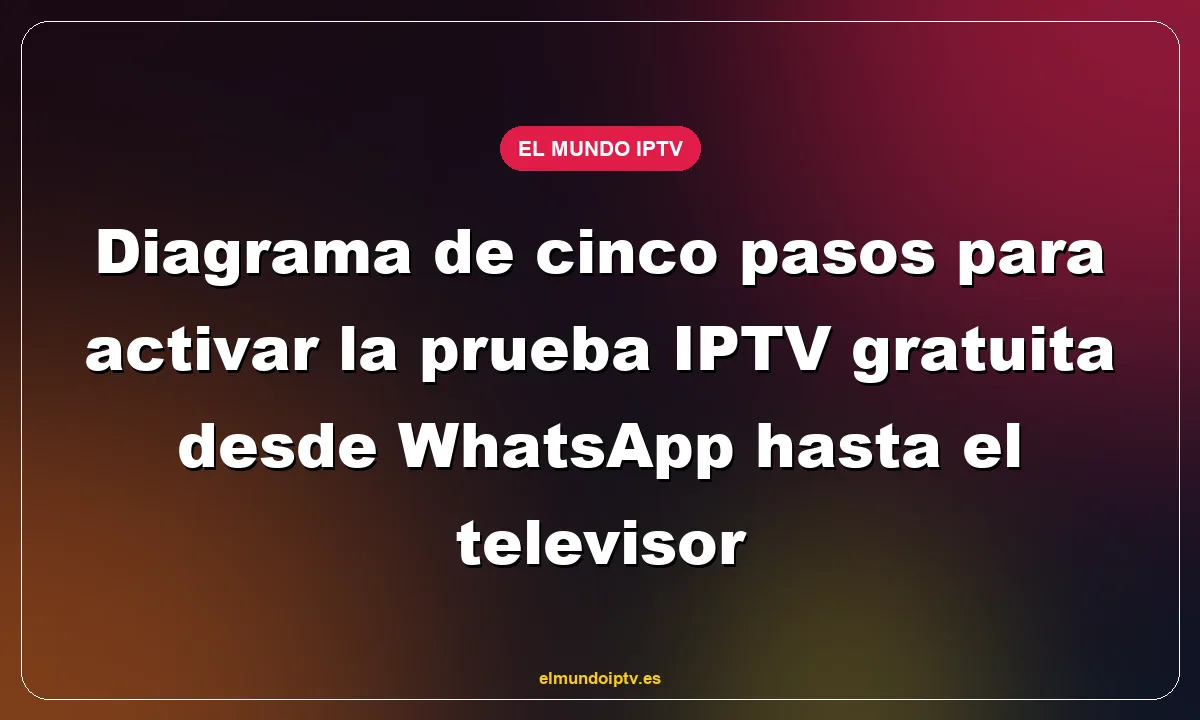 Diagrama de cinco pasos para activar la prueba IPTV gratuita desde WhatsApp hasta el televisor