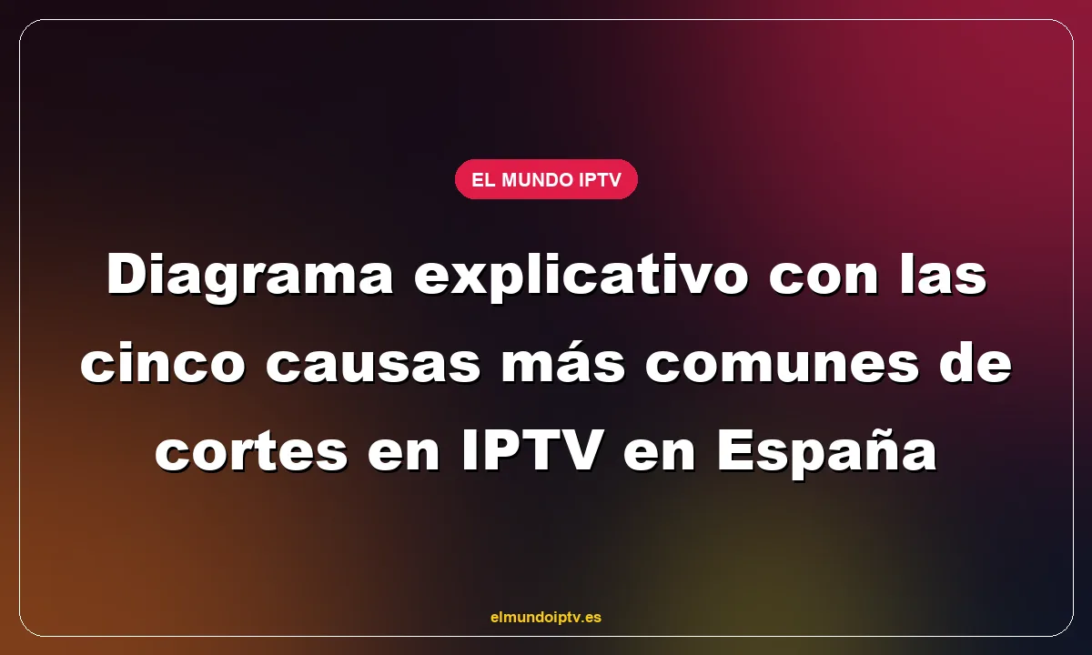 Diagrama explicativo con las cinco causas más comunes de cortes en IPTV en España
