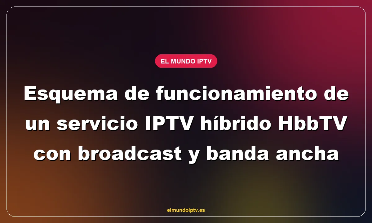 Esquema de funcionamiento de un servicio IPTV híbrido HbbTV con broadcast y banda ancha