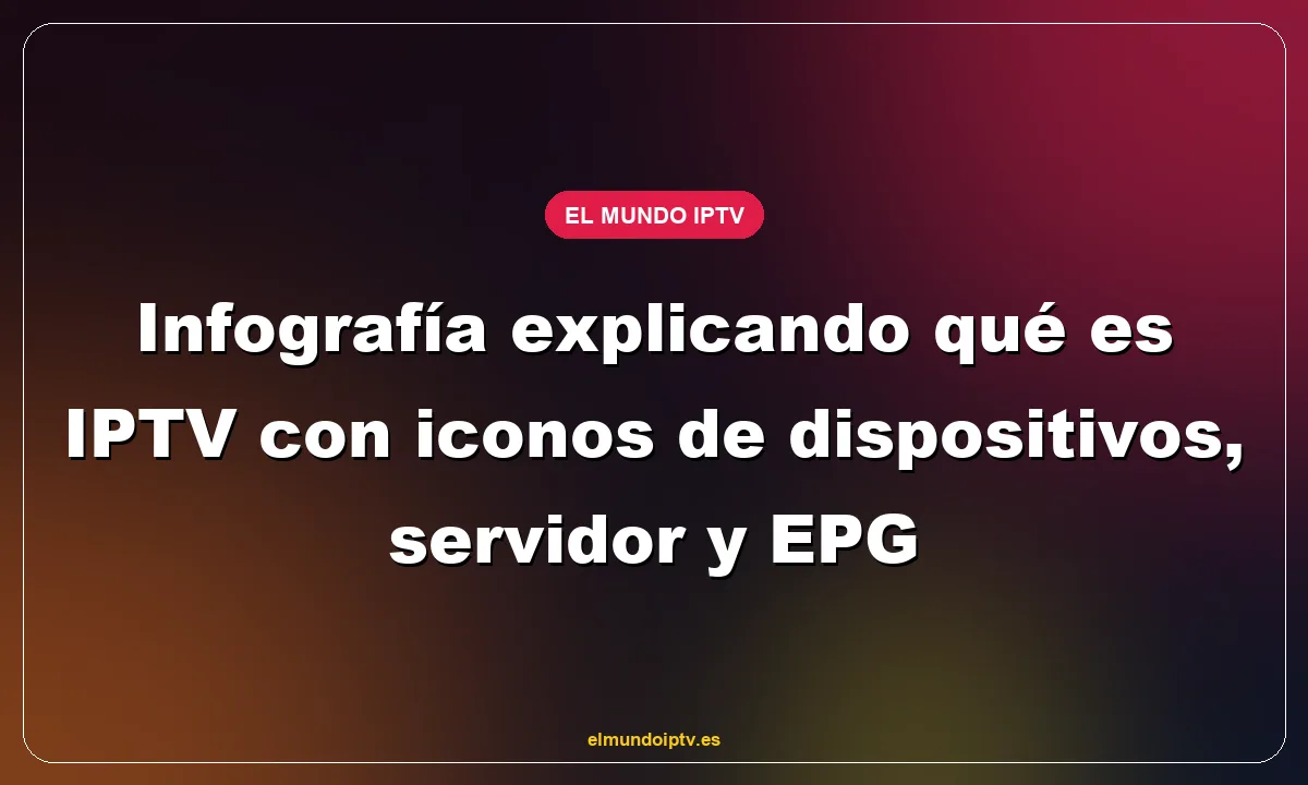 Infografía explicando qué es IPTV con iconos de dispositivos, servidor y EPG