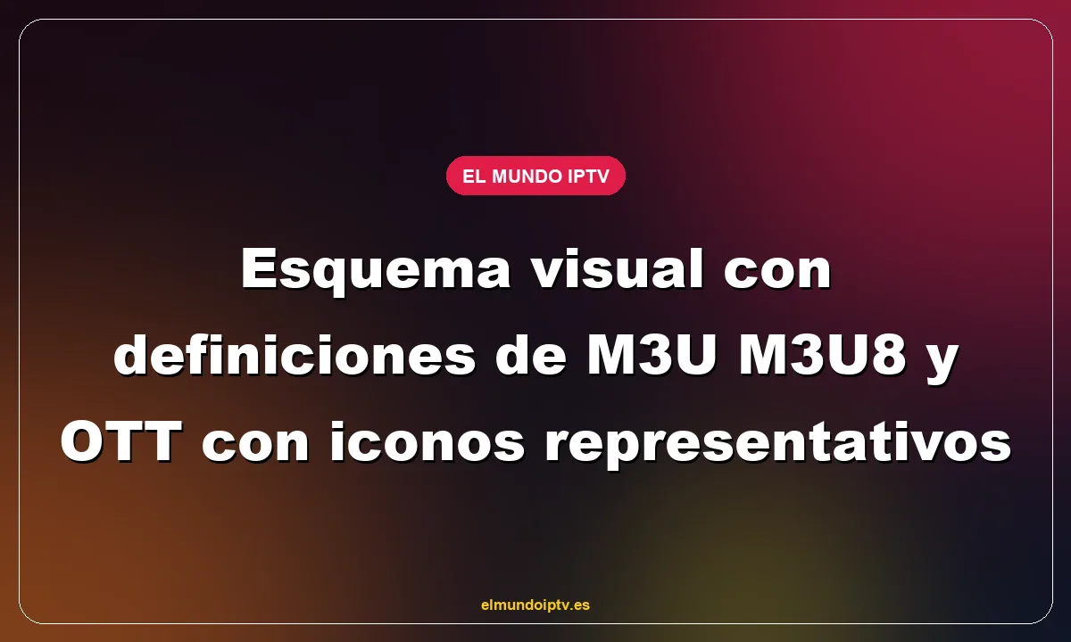 Esquema visual con definiciones de M3U M3U8 y OTT con iconos representativos