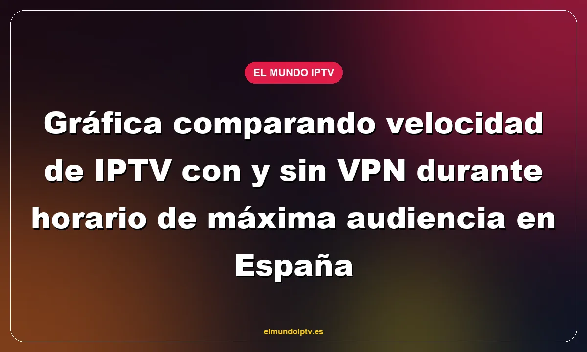 Gráfica comparando velocidad de IPTV con y sin VPN durante horario de máxima audiencia en España